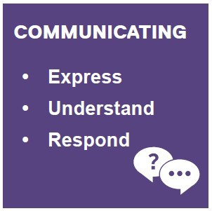 Graphic highlighting Communicating with the words Express, Understand and Respond.